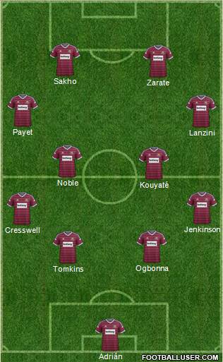 West Ham United Formation 2015