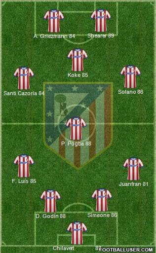 Atlético Madrid B Formation 2015