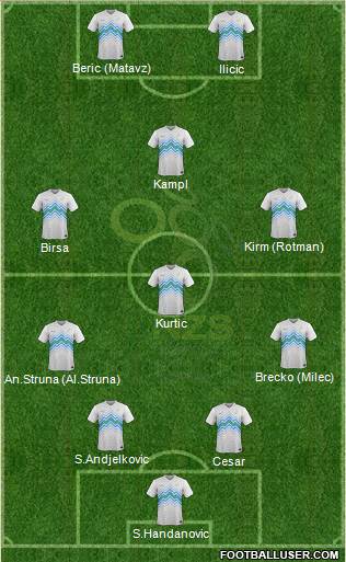 Slovenia Formation 2015