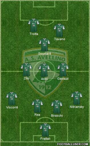 Avellino Formation 2015