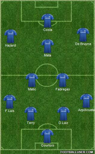 Chelsea Formation 2015