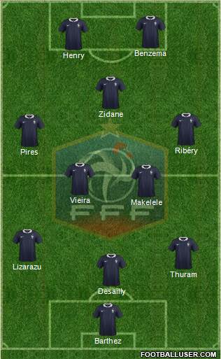 France Formation 2015