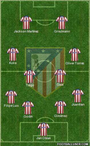C. Atlético Madrid S.A.D. Formation 2015