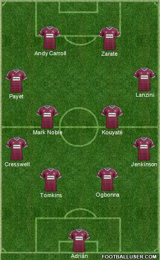 West Ham United Formation 2015