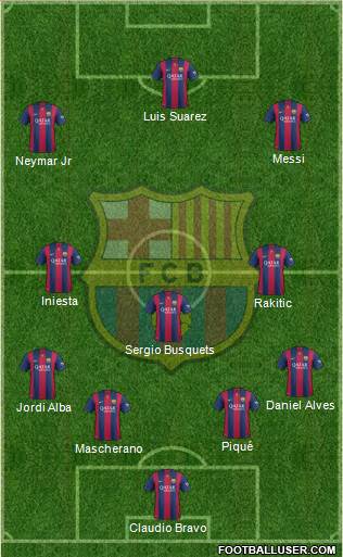 F.C. Barcelona Formation 2015