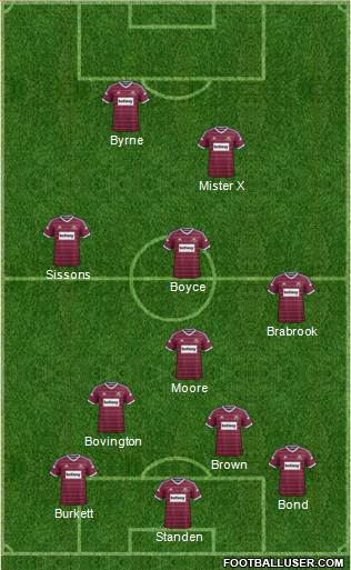 West Ham United Formation 2015