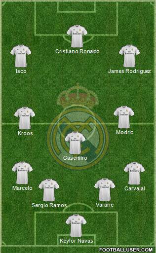 Real Madrid C.F. Formation 2015