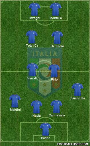 Italy Formation 2015