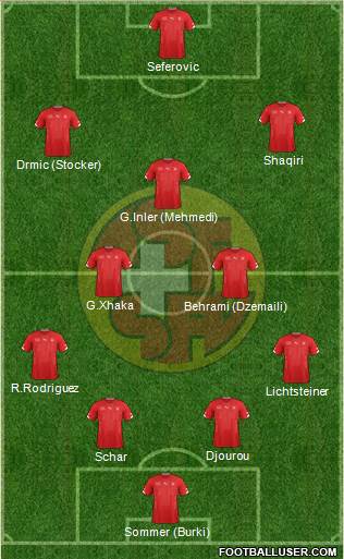 Switzerland Formation 2015