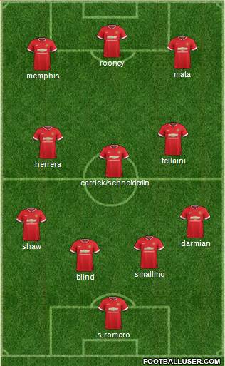 Manchester United Formation 2015