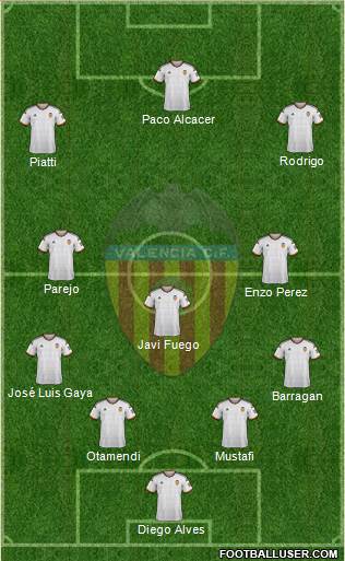 Valencia C.F., S.A.D. Formation 2015