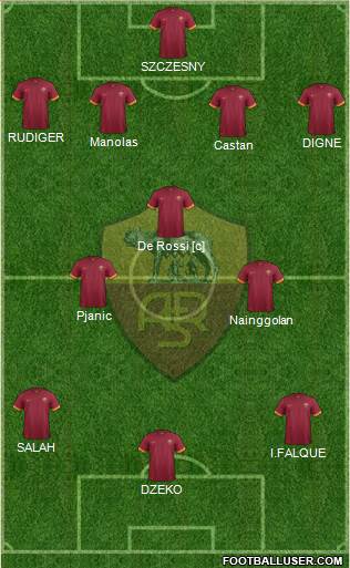 AS Roma Formation 2015
