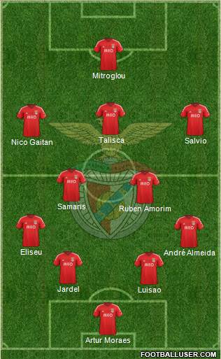 Sport Lisboa e Benfica - SAD Formation 2015