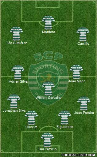 Sporting Clube de Portugal - SAD Formation 2015