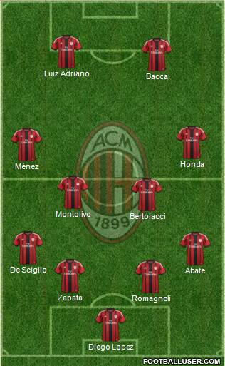 A.C. Milan Formation 2015
