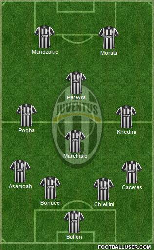 Juventus Formation 2015
