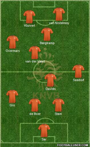Holland Formation 2015