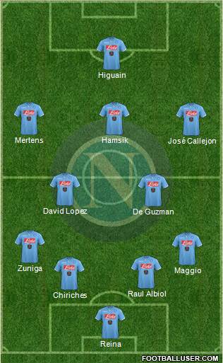 Napoli Formation 2015