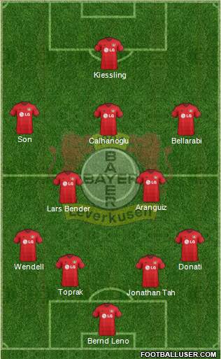 Bayer 04 Leverkusen Formation 2015