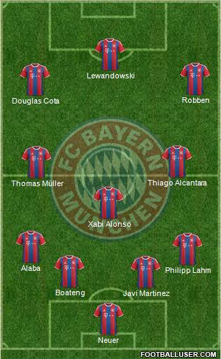 FC Bayern München Formation 2015