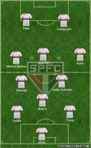 São Paulo FC Formation 2015