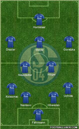 FC Schalke 04 Formation 2015
