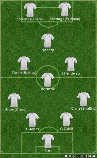 England Formation 2015