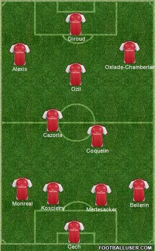 Arsenal Formation 2015