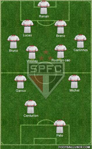 São Paulo FC Formation 2015