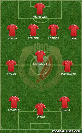 Widzew Lodz Formation 2015