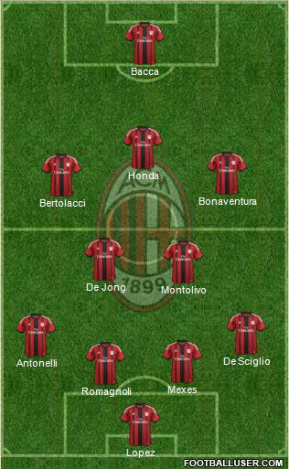 A.C. Milan Formation 2015