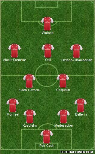 Arsenal Formation 2015