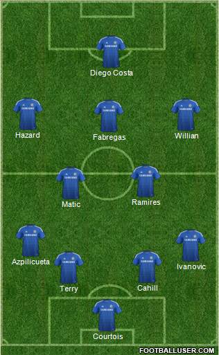 Chelsea Formation 2015