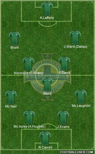 Northern Ireland Formation 2015