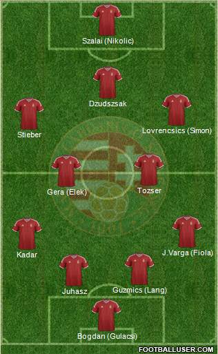 Hungary Formation 2015