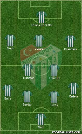 Bursaspor Formation 2015