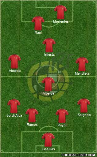 Spain Formation 2015