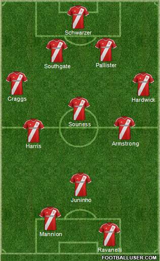 Middlesbrough Formation 2015