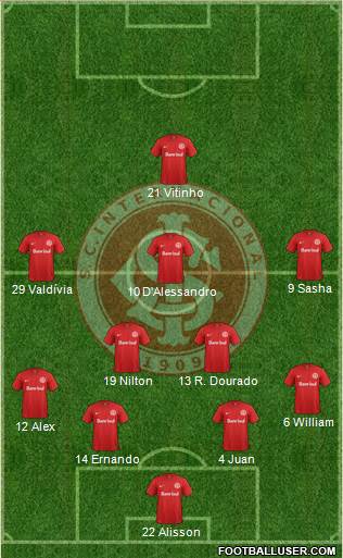 SC Internacional Formation 2015