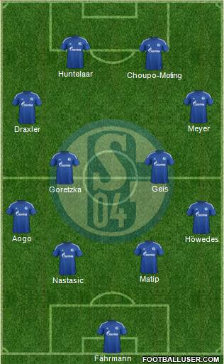 FC Schalke 04 Formation 2015