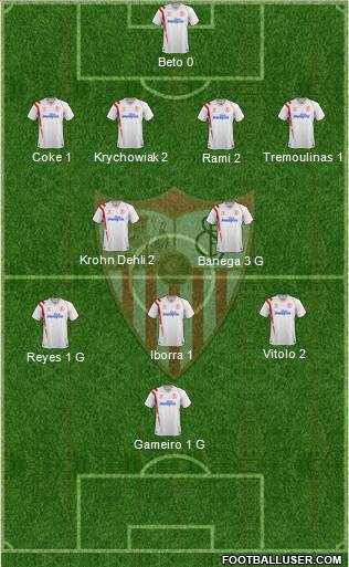 Sevilla F.C., S.A.D. Formation 2015