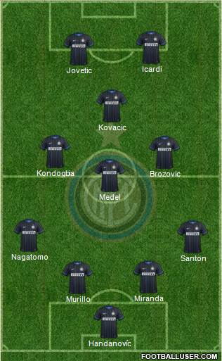 F.C. Internazionale Formation 2015