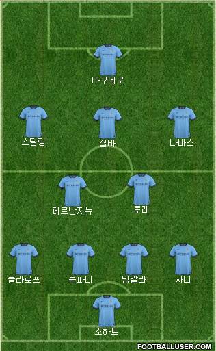 Manchester City Formation 2015