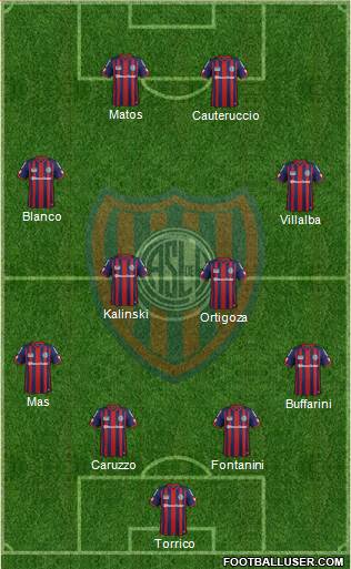 San Lorenzo de Almagro Formation 2015