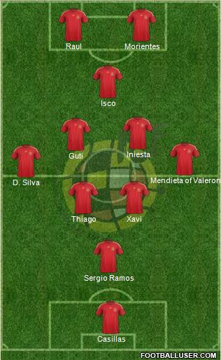Spain Formation 2015