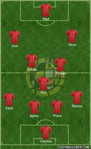 Spain Formation 2015