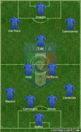 Italy Formation 2015