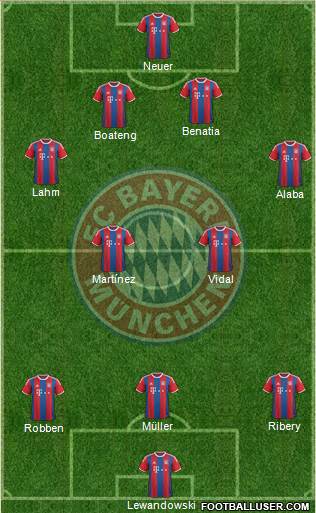 FC Bayern München Formation 2015