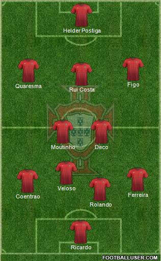 Portugal Formation 2015