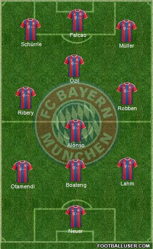 FC Bayern München Formation 2015